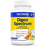Digest Spectrum